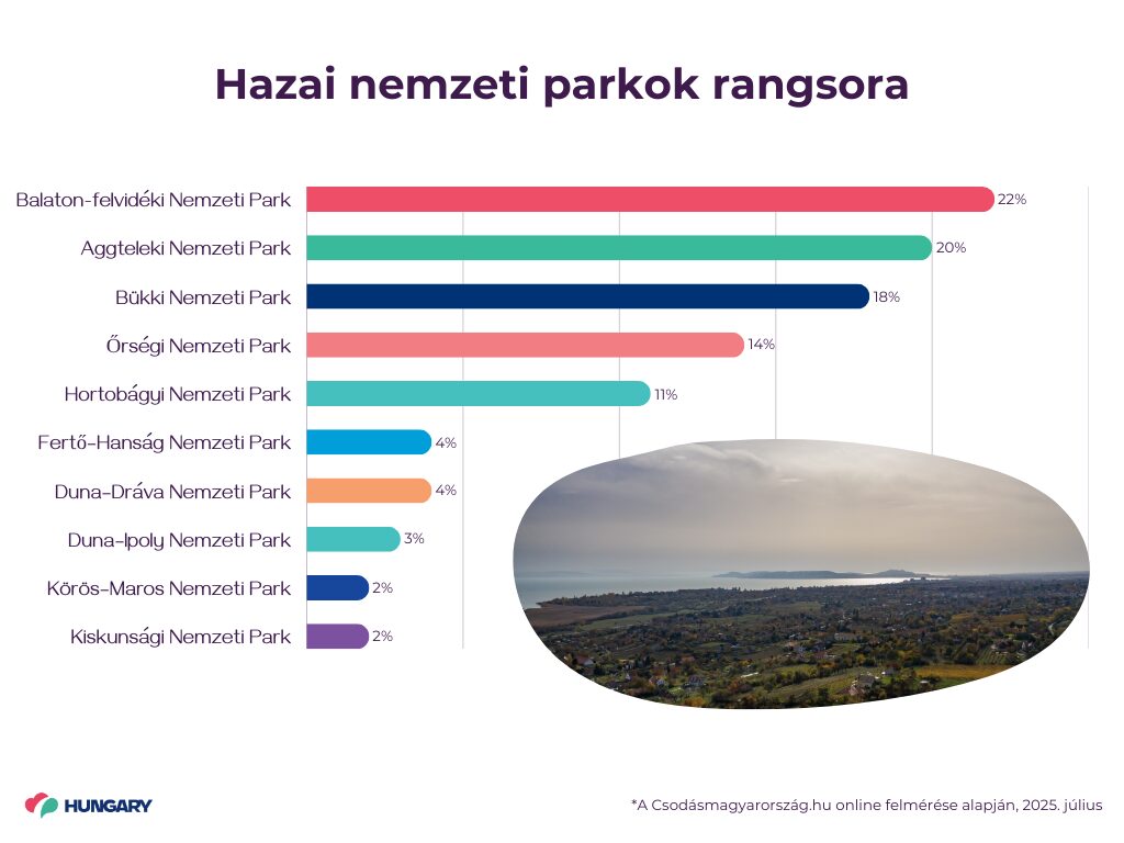  Csodásmagyarország.hu 